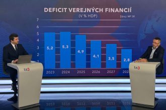 Byvaly minister Miklos Konsolidacia Ficova vlada prehlbuje deficit